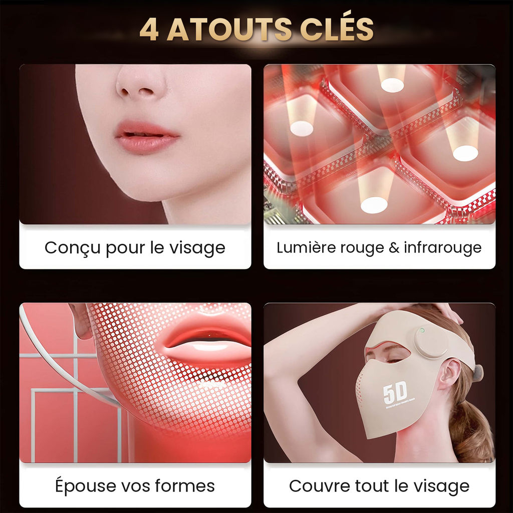 Masque LED Visage – Lumière Rouge, Bleue & Infrarouge – Silicone Souple